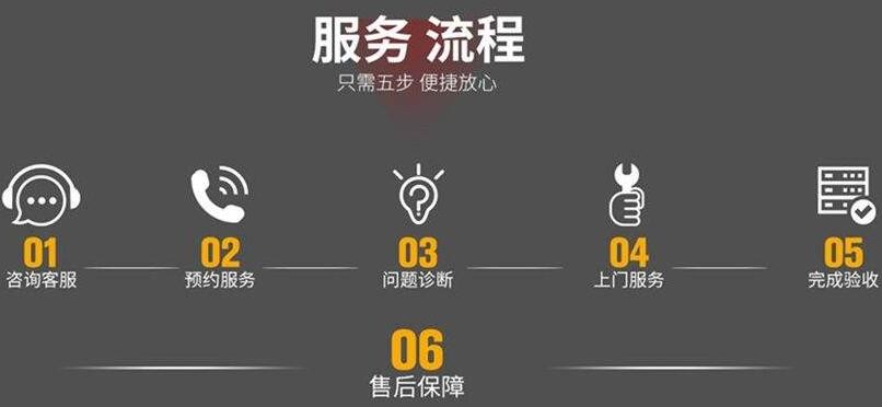 大金空调上海杨浦区维修部(如何联系并预约维修服务)。